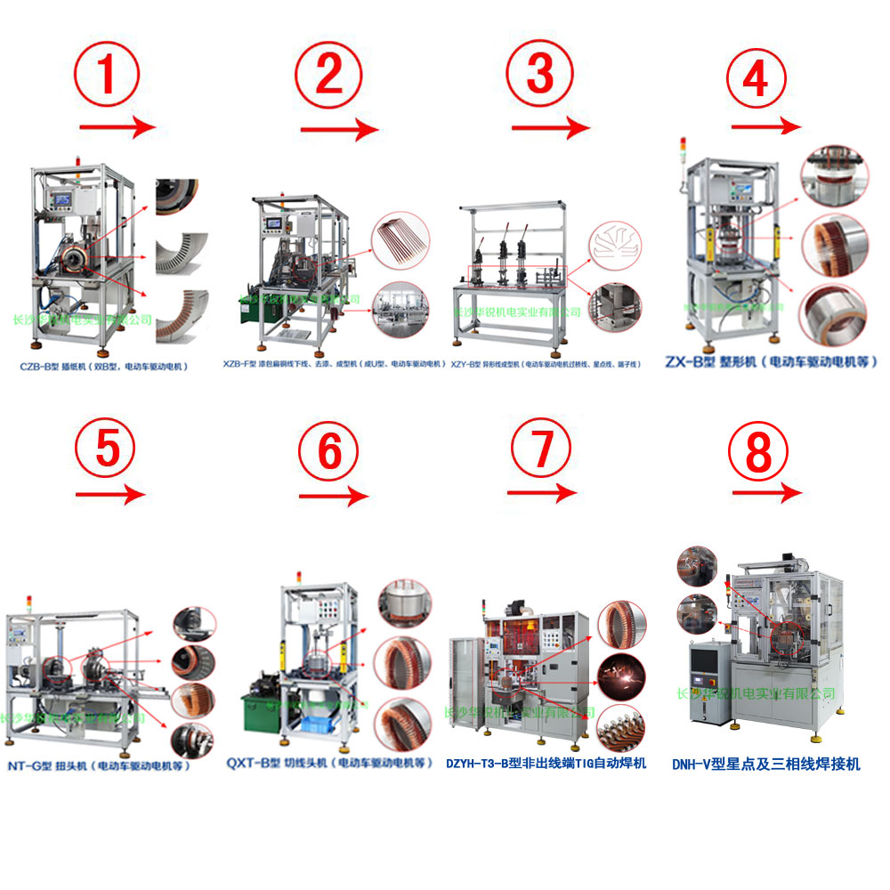 新能源汽車(chē)扁線(xiàn)發(fā)卡驅(qū)動(dòng)電機(jī)成套生產(chǎn)設(shè)備及樣件試制、小批量生產(chǎn)